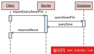 圖 9. 網絡備份恢復查詢已上傳部分序列圖