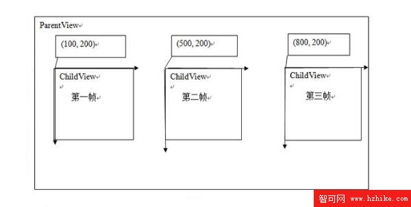 平移動畫示意圖