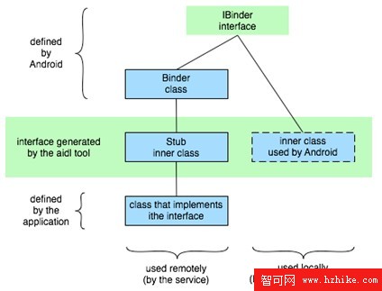 Android組件.jpg