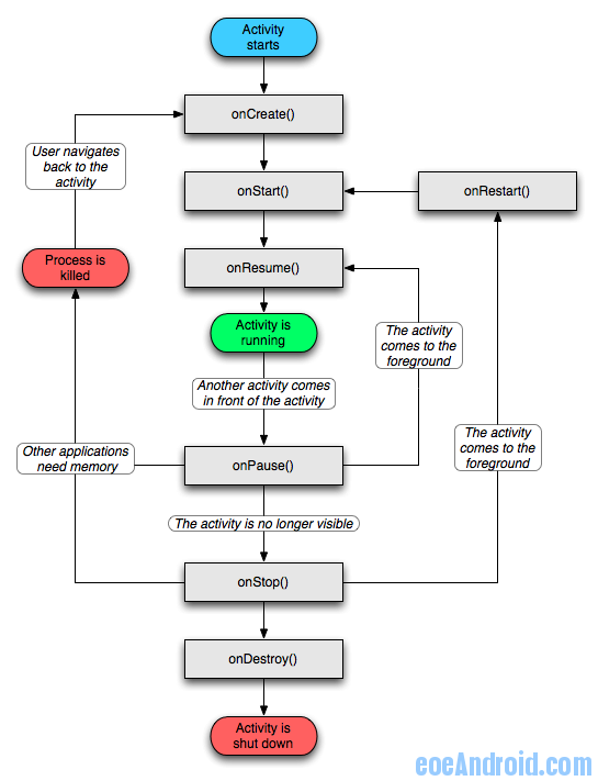 activity_lifecycle.png