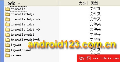 android 分辨率