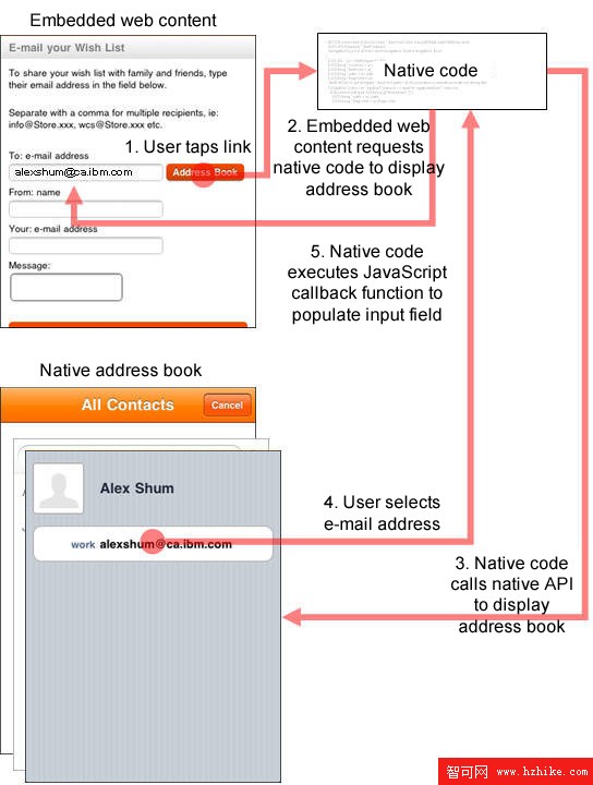 原生代碼和嵌入的 web 內容之間的交互