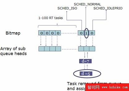 圖 7. Task Selection