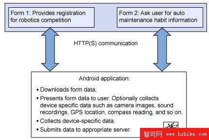 應用程序架構圖表