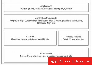 Linux 內核管理