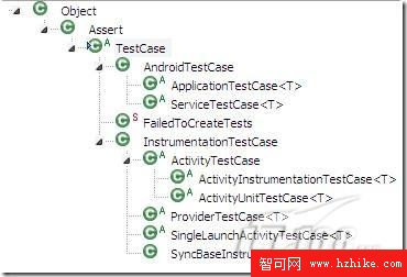 android系統