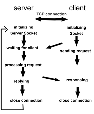 TCP原理