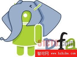 PHP for Android