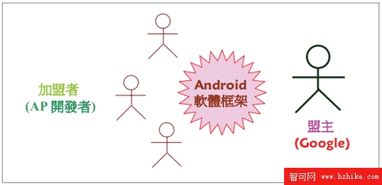 Android 框架支撐 谷歌 的全球加盟體系