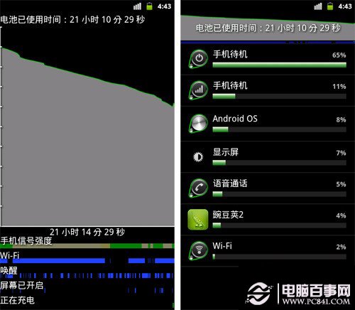 Android手機省電攻略