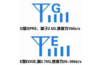 edge網絡是什麼？   三聯