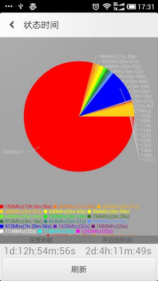 內核調諧器教程