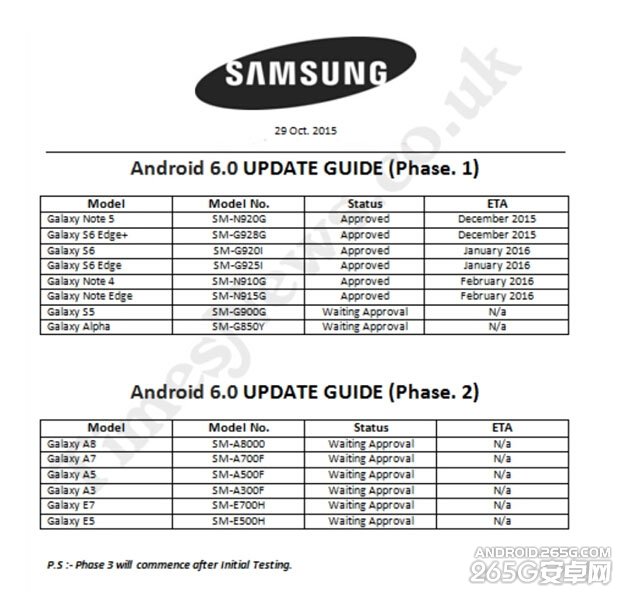 三星Android 6.0升級設備匯總 三聯