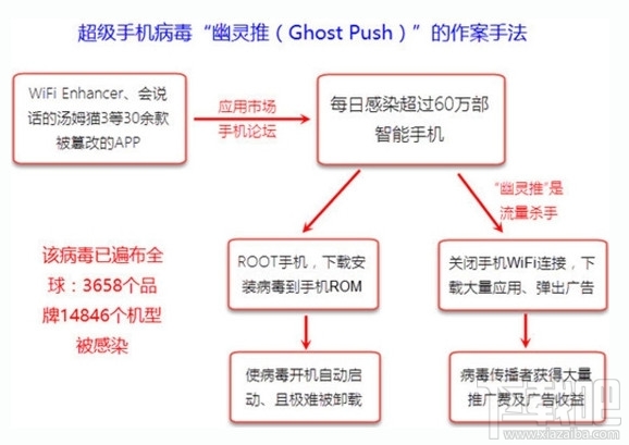 安卓手機現新病毒解決辦法 三聯