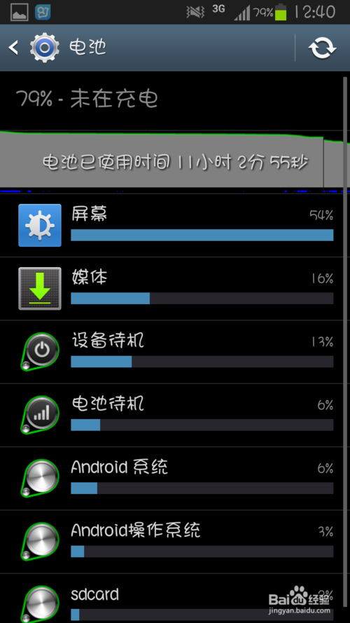 Android手機媒體進程耗電嚴重