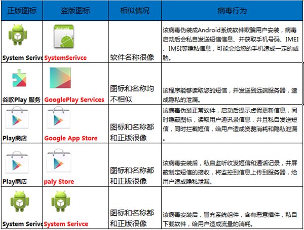 為什麼安卓手機裡的系統軟件會被報病毒？  三聯