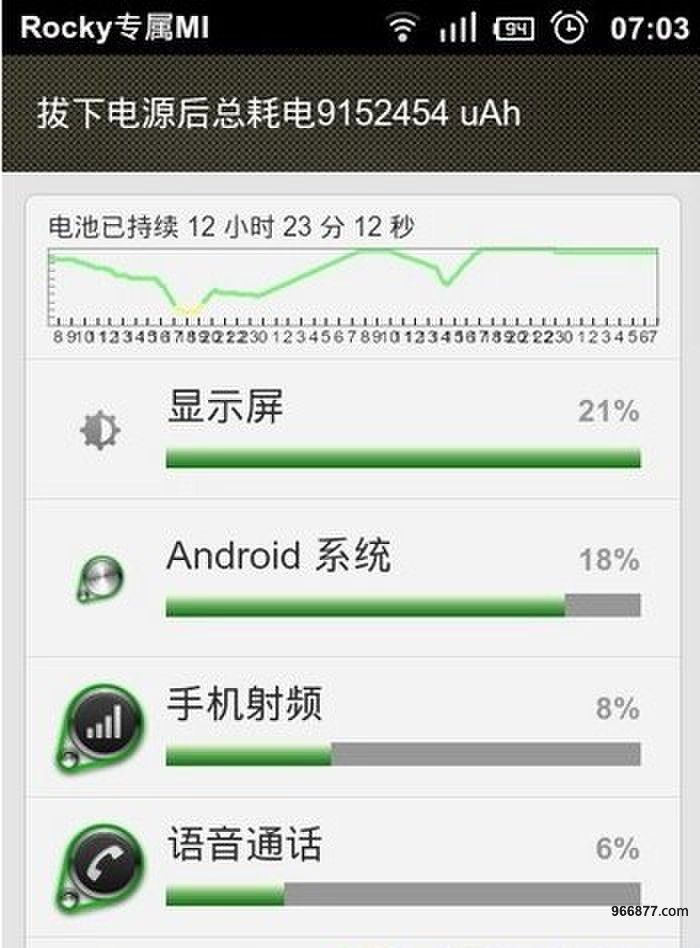 紅米手機省電模式設置    三聯