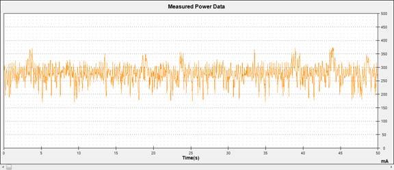 Android手機耗電深度解析：3G耗電是WiFi四倍