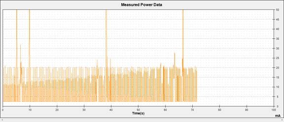 Android手機耗電深度解析：3G耗電是WiFi四倍