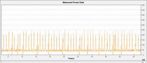 Android手機耗電深度解析：3G耗電是WiFi四倍