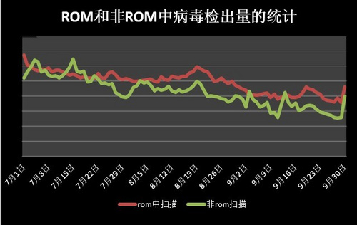 刷機請小心！刷機包成安卓最大病毒來源   三聯教程