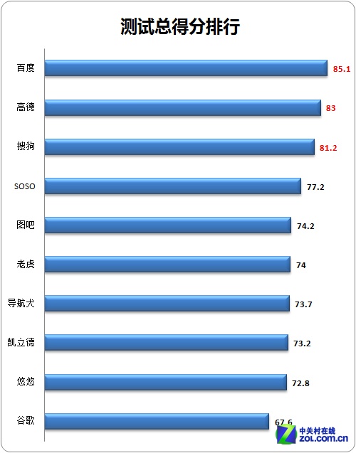 宅男走天下 十款安卓導航軟件半年橫評 