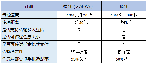 多種方式 邀請、發送很簡單