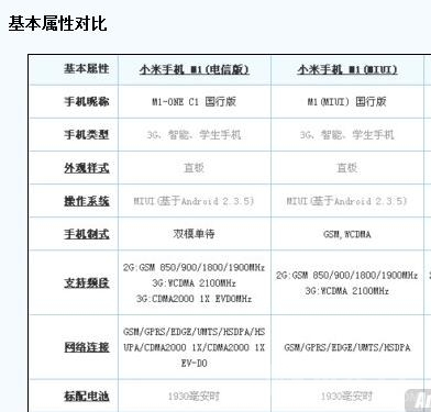 小米手機標准版和電信版的區別 三聯