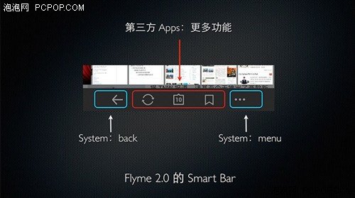 3000項交互改進 魅族MX2搭載Flyme2.0