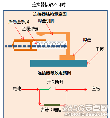 小米手機自動重啟怎麼辦？ 三聯