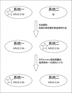 小米手機安裝雙操作系統切換教程