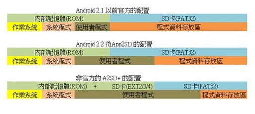 安卓手機更換SD卡教程 三聯