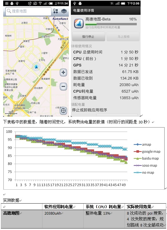 四大Android地圖軟件耗電量實測：誰最省電 三聯