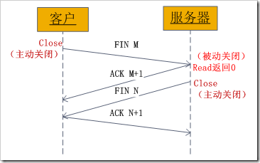 https://www.android5.online/Android/UploadFiles_5356/201603/2016031415151535.png?201575154548