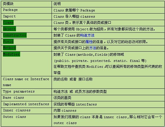 Android反射機制實現與原理 - Nelson - Nelson