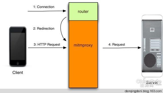 mitmproxy——中間人攻擊的神器 - 碳基體 - 碳基體