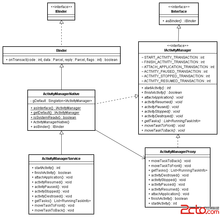 IActivityManager