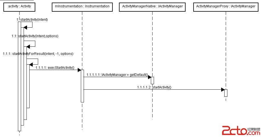 activity_amservice