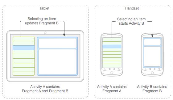 Android開發： fragment解析及案例 幫客之家