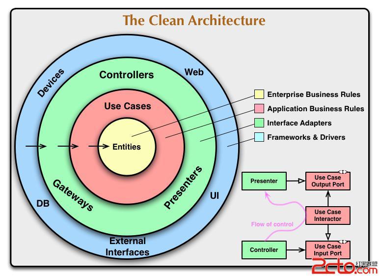 CleanArchitecture