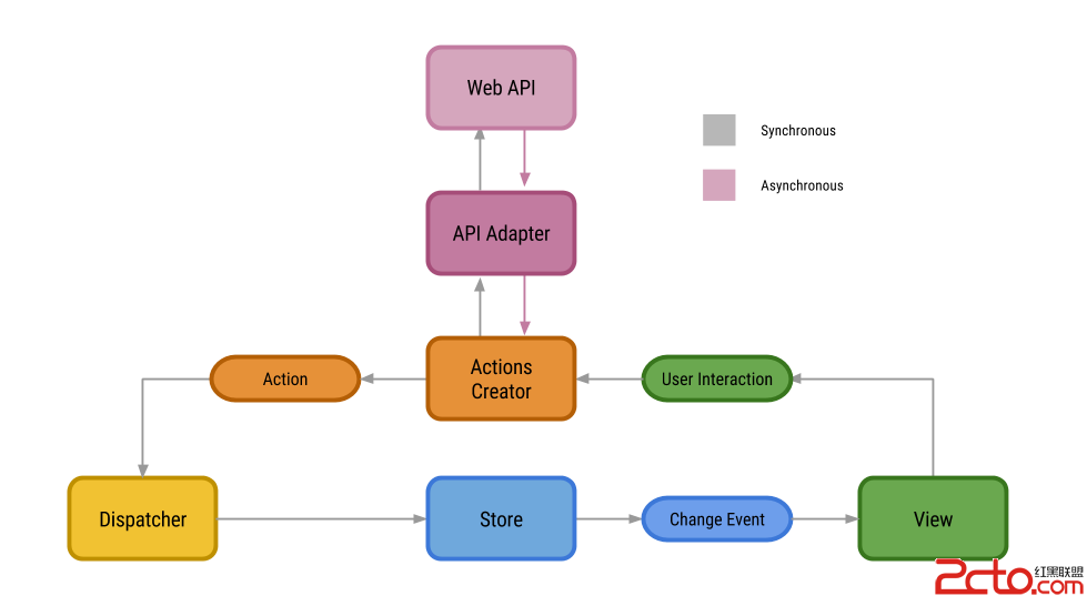 flux-graph-complete.png