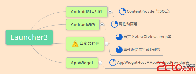 這裡寫圖片描述