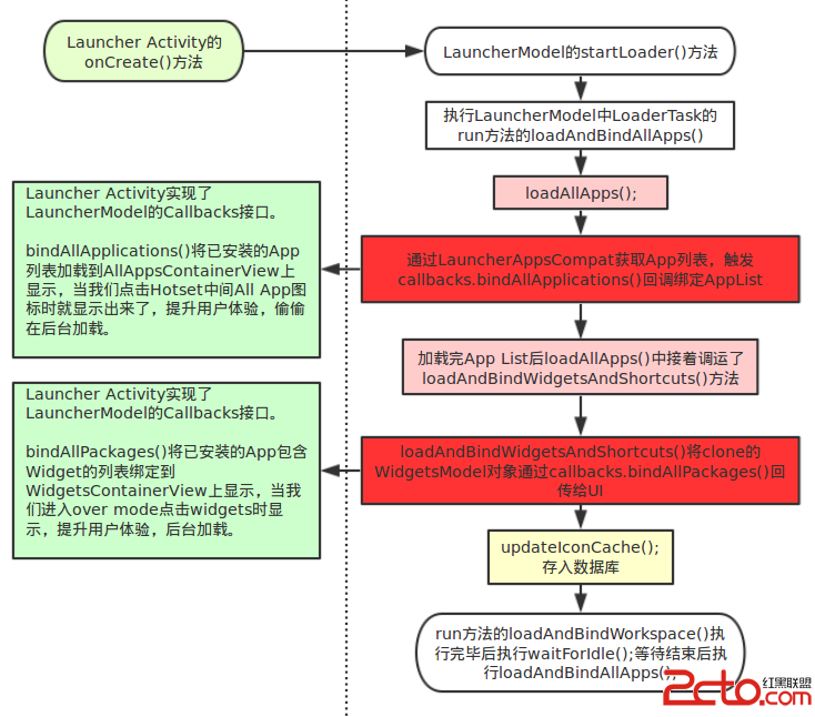 這裡寫圖片描述