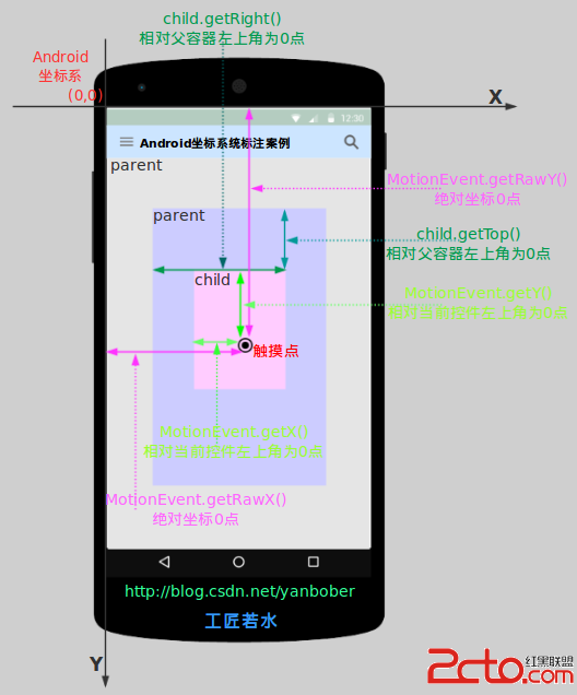 這裡寫圖片描述