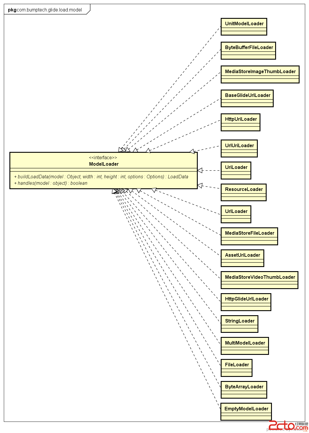 ModelLoader