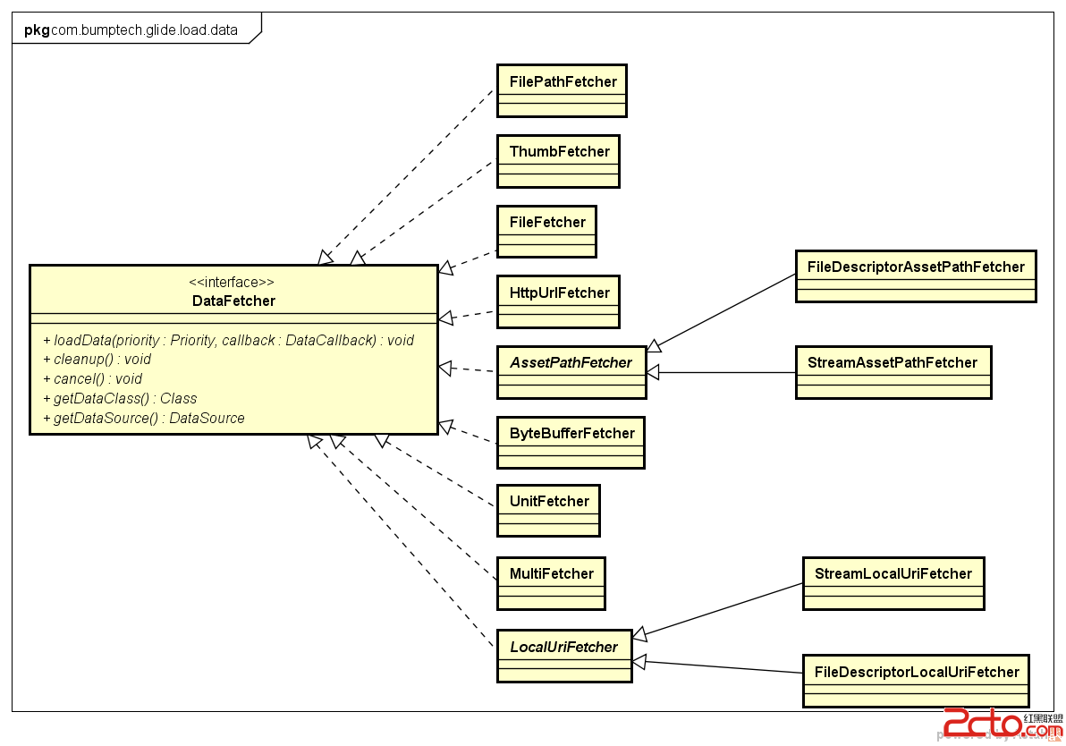 DataFetcher