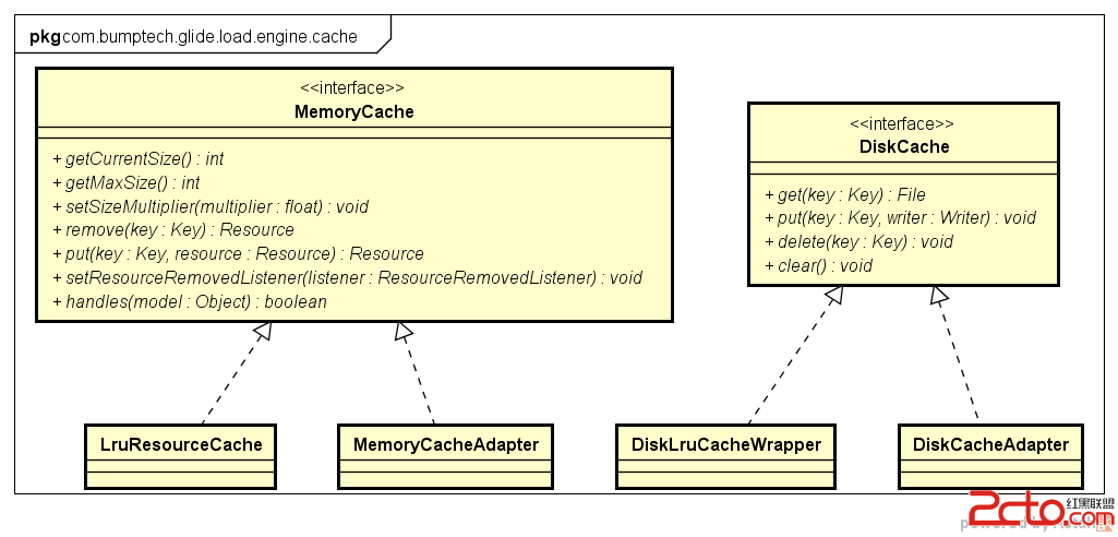 Cache