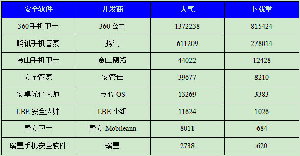 關於智能手機安全隱患你知多少