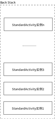 standard模式
