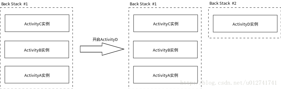 "singleInstance"模式